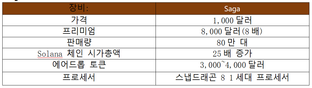 이 보고서는 "头等仓加密社区"에 의해 독점적으로 작성되었습니다 ———WebKey, 세계 최초의 Web3 세계 진입 장치